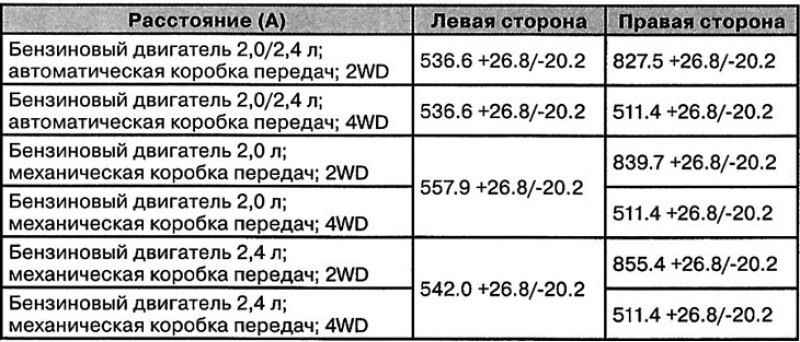 12. Отрегулируйте длину, указанную на рисунке.