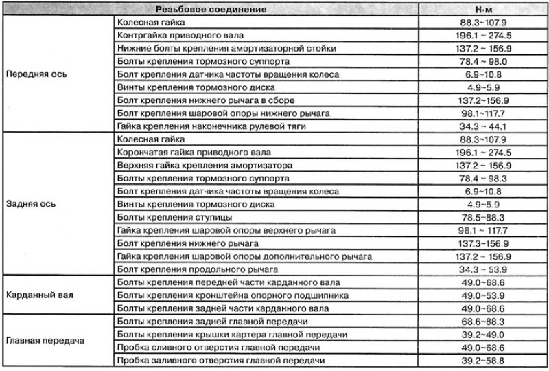 Момент затяжки гбц хендай акцент. Момент затяжки ГБЦ Хендай Туксон 2.0. Момент затяжки коленвала Хендай Туксон 2.0 дизель. Момент затяжки ГБЦ Хендай Соната 2.0. Момент затяжки коленвала на Хендай Соната 2.0.