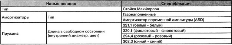 Передняя подвеска