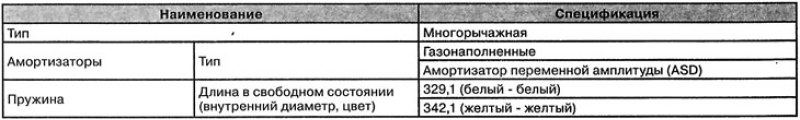 Задняя подвеска