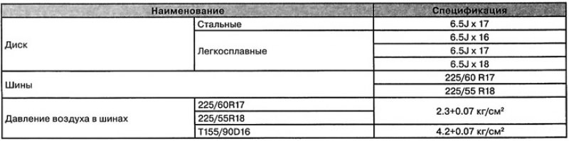 Колеса и шины