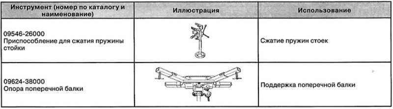 Специальные инструменты и приспособления