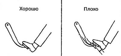 Если при одном из указанных способов проверки…