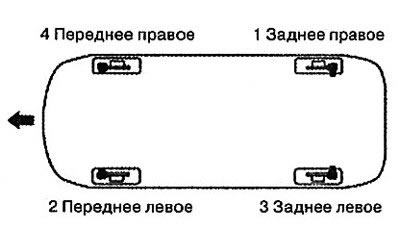 7. Выполните указанные операции на остальных…