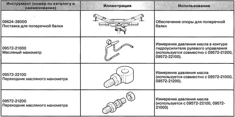 Специальные инструменты и приспособления