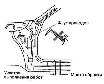 Соблюдайте осторожность при снятии молдингов и…