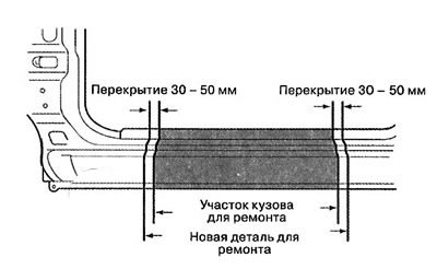 5. Новая деталь должна перекрывать ремонтируемый…