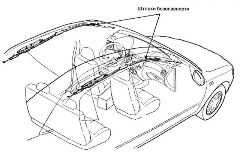 Шторка безопасности — снятие и установка