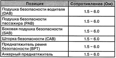 Спецификация систем безопасности