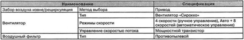 Модуль воздуходува