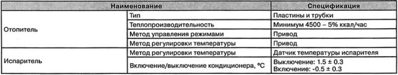 Модуль отопителя и испарителя