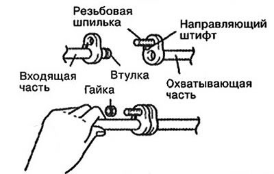 3) Затяните гайку требуемым моментом.