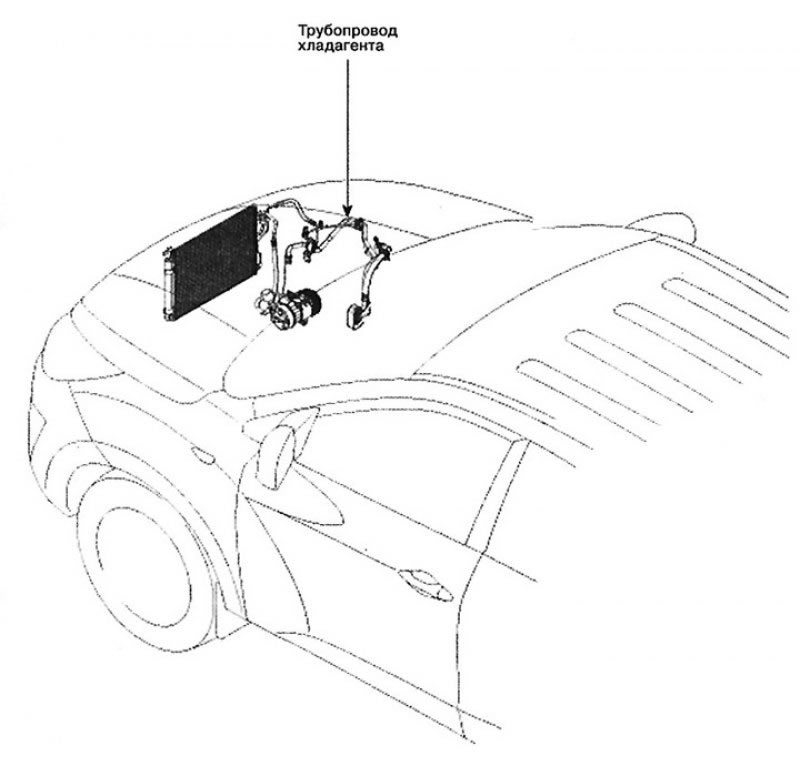 Хладагент хендай. Рисунок расположение радиатора кондиционера на Hyundai Tucson 2007 год.