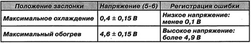 Примечание: Технические характеристики: