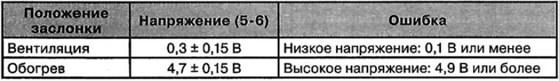 5. Измерьте напряжение между выводами 5 и 6.
