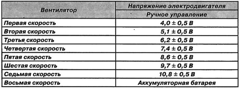 Примечание: Технические характеристики: