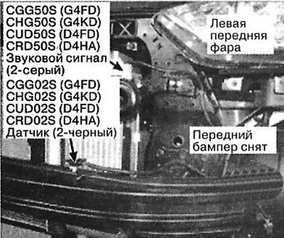 1. Левая сторона передней части автомобиля