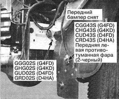 2. Левая сторона передней части автомобиля