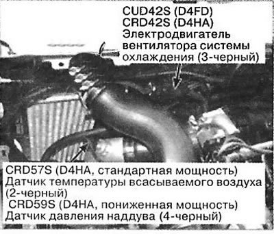 3. Передняя часть моторного отсека