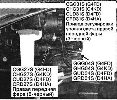 4. Справа спереди моторного отсека