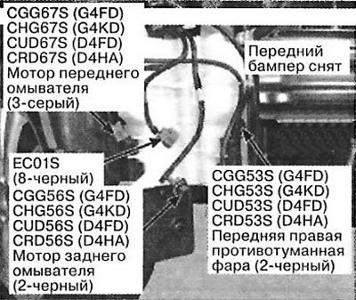 5. Правая сторона передней части автомобиля