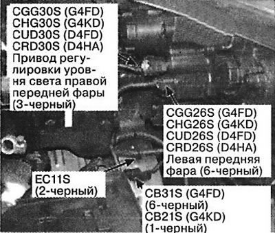 7. Слева спереди моторного отсека
