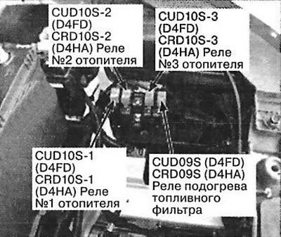 8. Слева спереди моторного отсека
