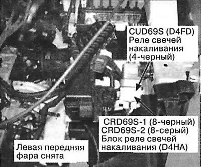 9. Слева спереди моторного отсека