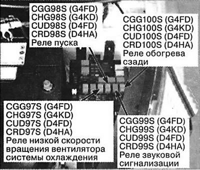 10. Слева моторного отсека