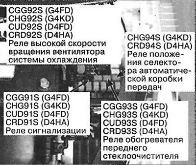 11. Слева моторного отсека