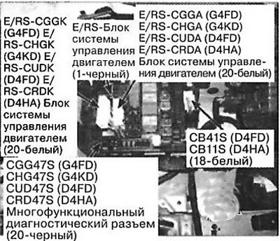 12. Слева моторного отсека