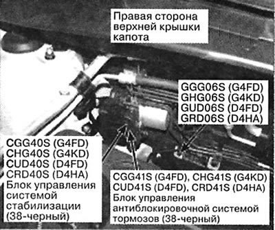 14. Справа сзади моторного отсека