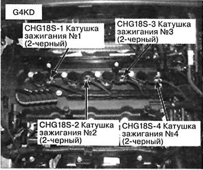 22. Верхняя часть двигателя