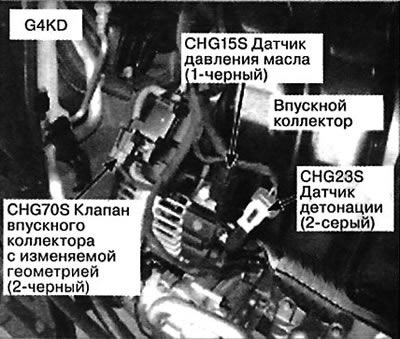 24. Справа спереди двигателя
