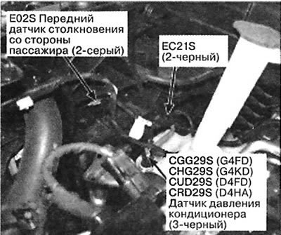 13. Справа спереди моторного отсека