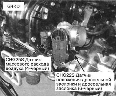 26. Слева спереди двигателя