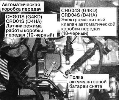 31. Верхняя часть коробки передач