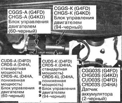 32. Слева сзади в моторном отсеке