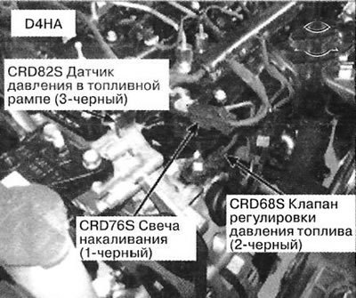 33. Справа спереди двигателя