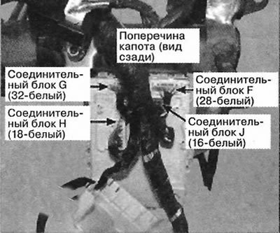 48. Левая сторона приборной панели