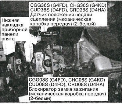 54. Слева под приборной панелью
