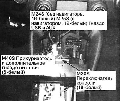 82. Передняя часть центральной консоли