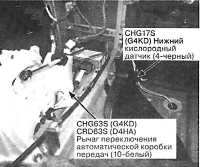 85. По центру приборной панели