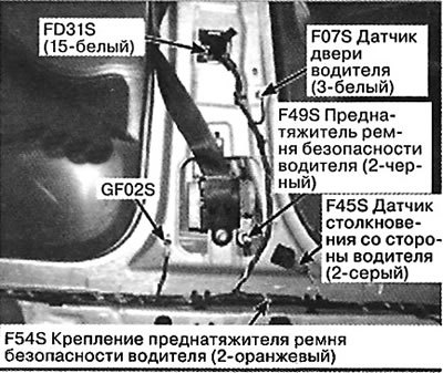 96. Левая центральная стойка