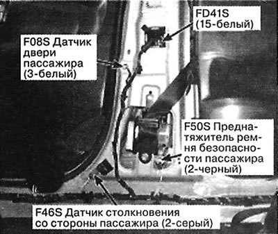97. Правая центральная стойка