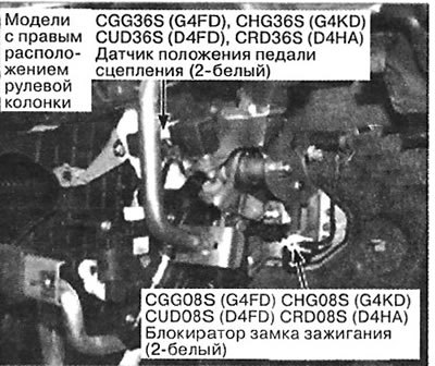 99. Справа снизу приборной панели