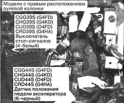 134. Слева снизу под приборной панелью
