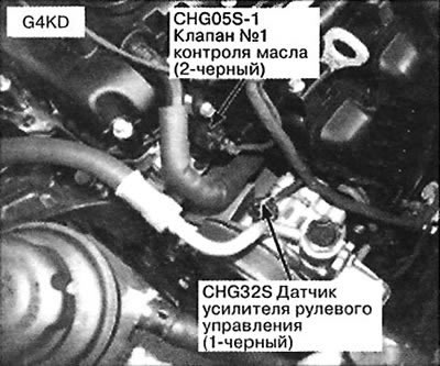 135. Справа спереди двигателя