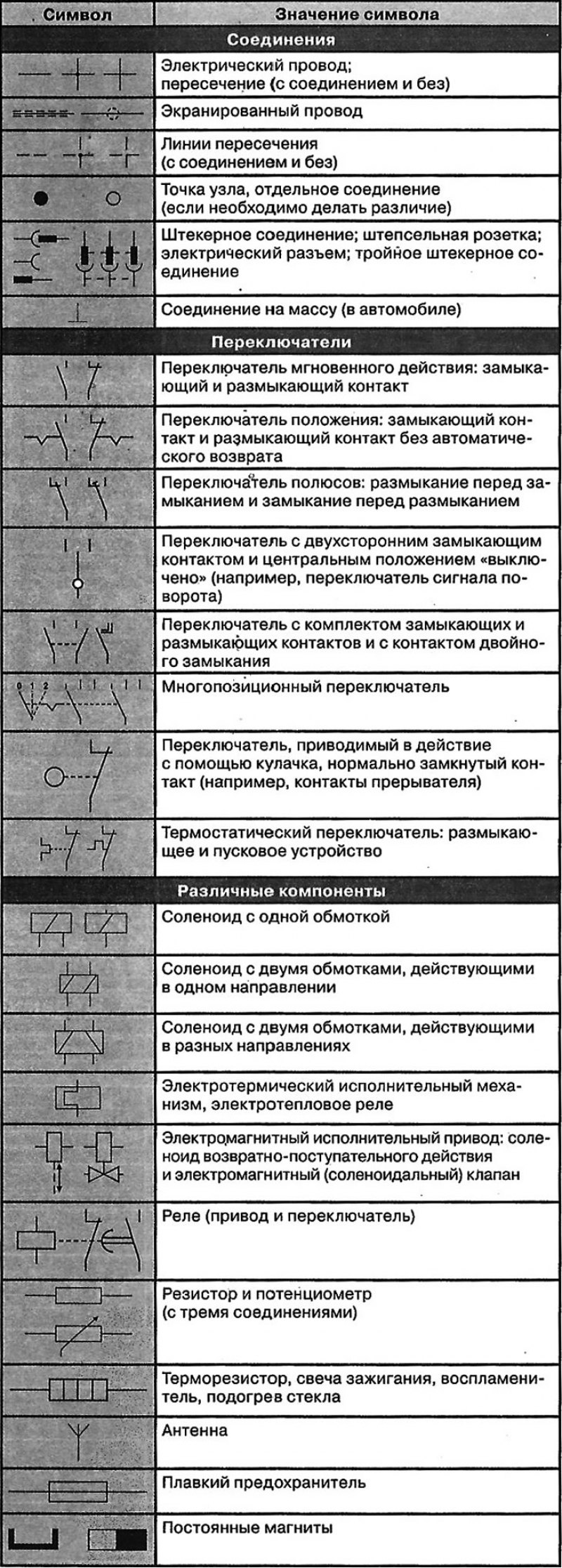 Символы, используемые в схемах…