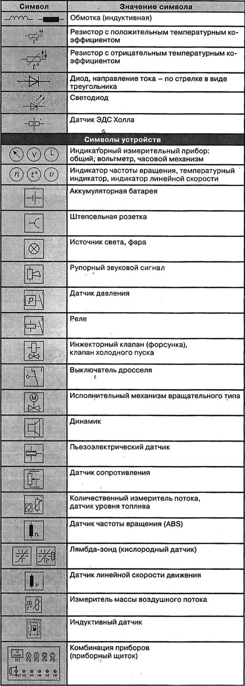 Символы, используемые в схемах…
